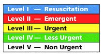 Canadian Triage and Acuity Scale levels